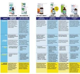 Top Santé 342 6 collutoires naturels contre LE MAL DE GORGE