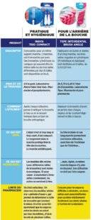 Top Santé 344 6 BROSSETTES interdentaires