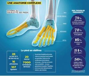 Top Santé 345 Les soins progressent