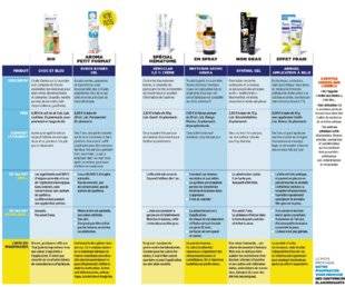 Top Santé 345 6 soins locaux CONTRE LES BOSSES ET LES COUPS