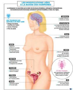 Top Santé 346 SPÉCIAL MÉNOPAUSE
