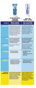 Top Santé 346 6 dentifrices BLANCHISSANTS
