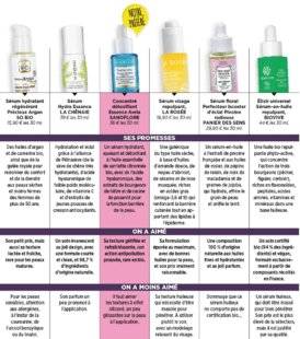 Top Santé 349 6 sérums naturels