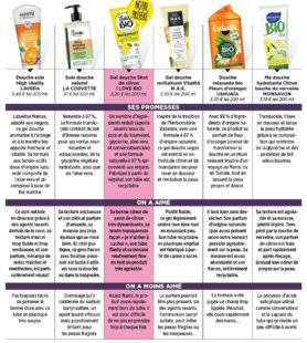 Top Santé 350 6 gels douche bio
