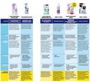 Top Santé 350 6 lotions et shampooings CONTRE LES POUX ET LES LENTES