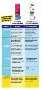 Top Santé 351 Les bons soins POUR L'HIVER