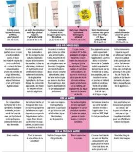 Top Santé 351 6 contours des yeux antifatigue