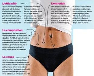 Top Santé 351 La culotte menstruelle