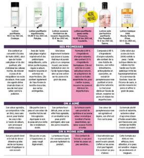Top Santé 352 Six lotions purifiantes