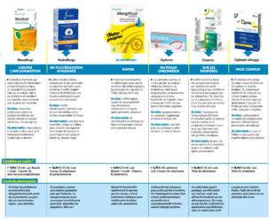 Top Santé 417 6 collyres contre les allergies oculaires