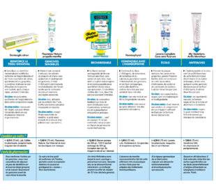 Top Santé 419 6 dentifrices naturels