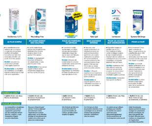 Top Santé 423 6 collyres contre la sécheresse oculaire