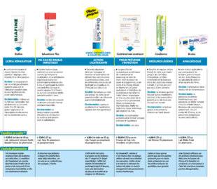 Top Santé 424 6 soins contre les brûlures