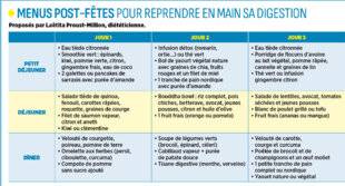 Top Santé 425 INFOS PRATIQUES