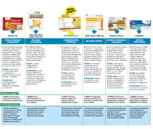 Top Santé 425 6 produits à base de gelée royale