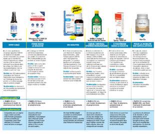 Top Santé 426 6 produits à base de vitamine D3