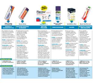 Top Santé 428 6 soins qui calment localement la douleur