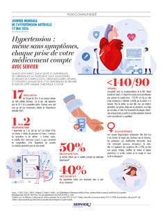 Top Santé 429 SERVIER