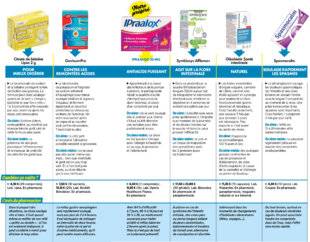 Top Santé 429 produits pour mieux
