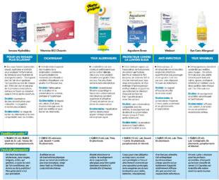 Top Santé 430 6 collyres pour soulager les yeux irrités