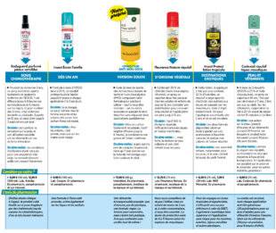 Top Santé 431 6 répulsifs contre les moustiques