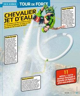 Science & Vie Junior 306 CHEVALIER JET D’EAU