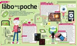Science & Vie Junior 307 Un labo dans la poche