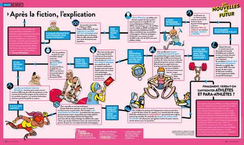 Science & Vie Junior 412 › Après la fiction, l'explication