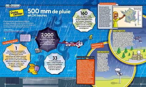 Science & Vie Junior 425 500 mm de pluie en 24 heures