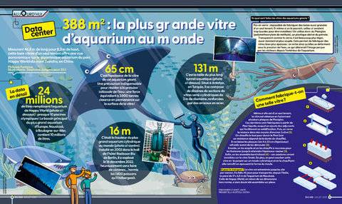 Science & Vie Junior 430 388 m² : la plus grande vitre d'aquarium au monde
