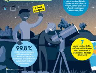 Science & Vie Junior 432 1 297 km2, c'est la taille de la réserve de ciel étoilé du Morvan
