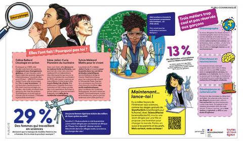 Science & Vie Junior 434 toutes et tous égaux