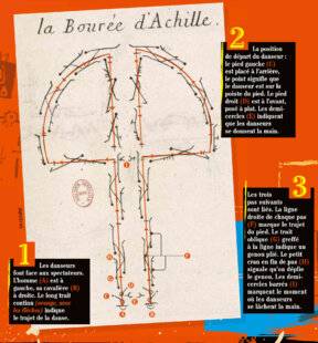 Science & Vie Junior 435 La choré graphique