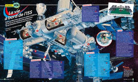 Science & Vie Junior 438 La vie à bord de l'ISS 