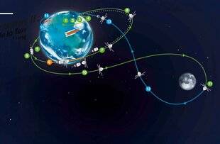 Science & Vie Junior 438 Artemis II : de la Terre à la Lune