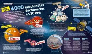 Science & Vie Junior 439 6000 exoplanètes découvertes en 30 ans