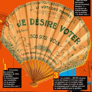 Science & Vie Junior 439 L'éventail de vote