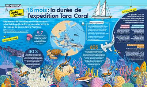 Science & Vie Junior 440 18 mois : la durée de l'expédition Tara Coral