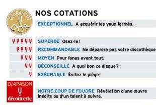 Diapason 680 NOS COTATIONS