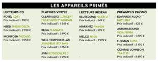 Diapason 683 14 sources de 425 € à 8 950 €