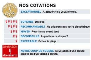 Diapason 686 NOS COTATIONS