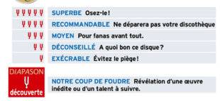 Diapason 744 NOS COTATIONS