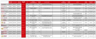 Diapason 748 14 amplis De 459 € à 9990 €