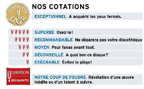 Diapason 758 NOS COTATIONS
