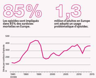 Hors-Séries 289 LES OPIACÉS ET OPIOÏDES