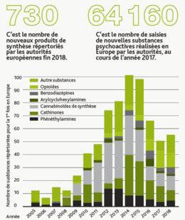 Hors-Séries 289 LES NOUVEAUX PRODUITS
