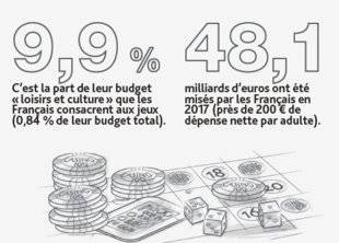 Hors-Séries 289 LES « SANS PRODUIT »