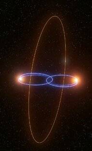 Hors-Séries 320 Une planète orbite-t-elle toujours dans le même plan que ses deux étoiles hôtes ?
