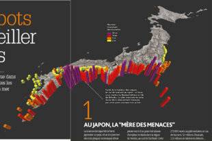 Hors-Séries 321 7 hotspots à surveiller de près