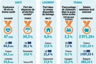 Pleine Vie 396 Où fait-il bon vivre chez nos voisins européens ?